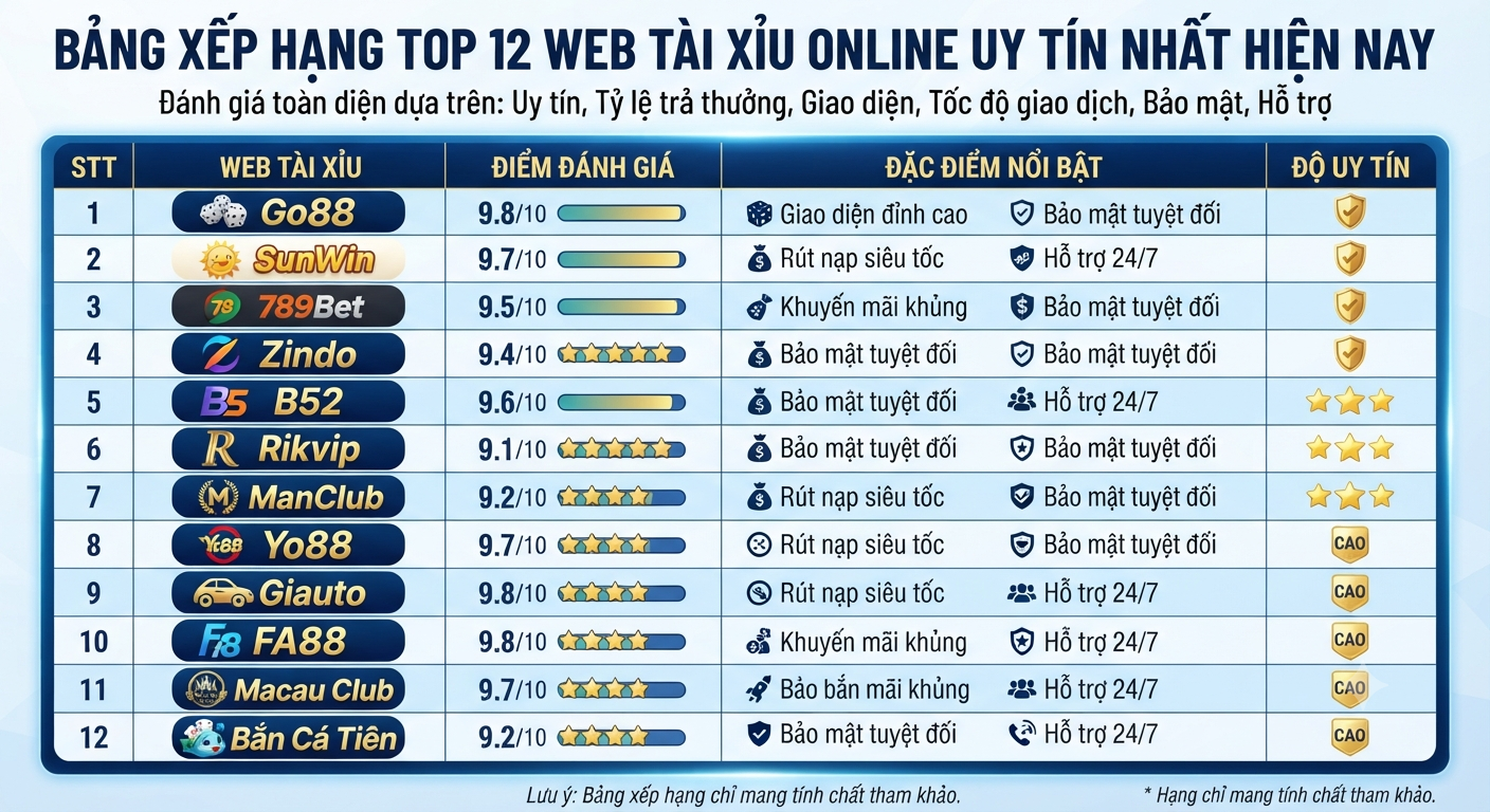 top 12 web tài xỉu online